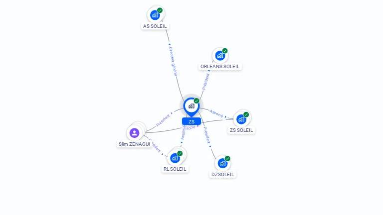 Cartographie gratuite de ZS