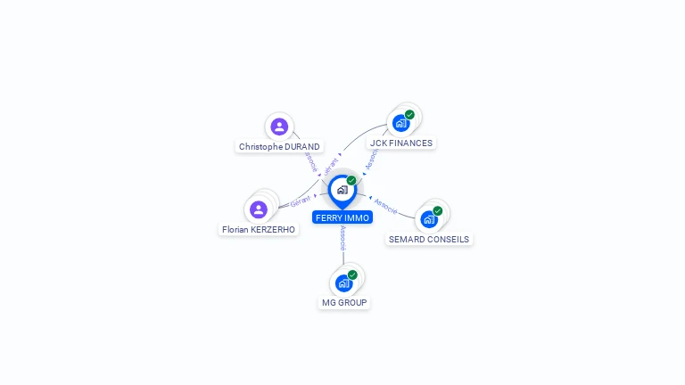 Cartographie gratuite de FERRY IMMO