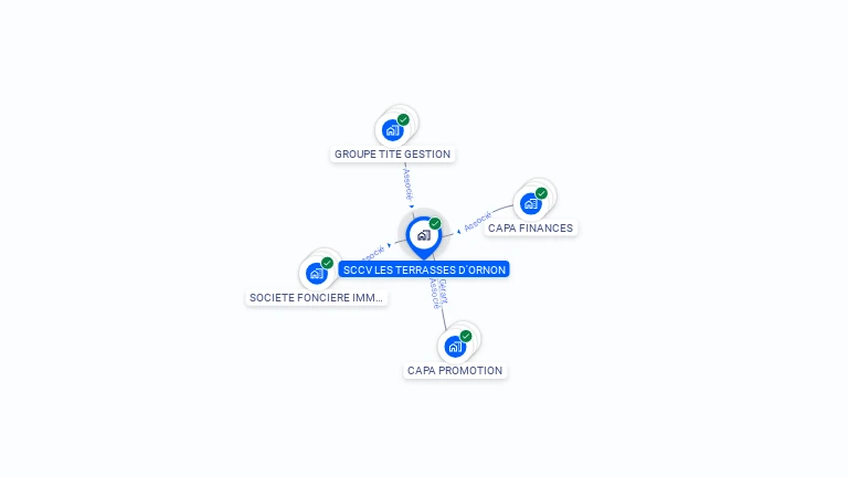 Cartographie gratuite de SCCV LES TERRASSES D'ORNON