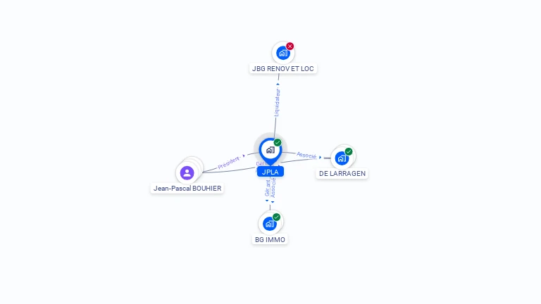 Cartographie gratuite de JPLA