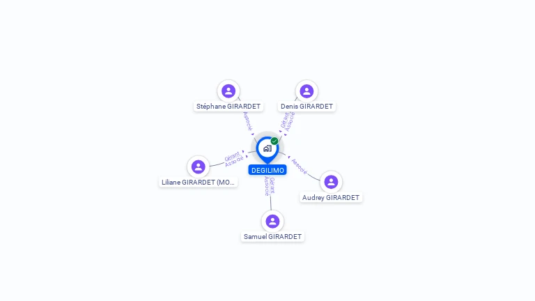 Cartographie gratuite de DEGILIMO