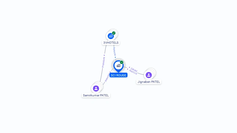 Cartographie gratuite de SCI ROUGE