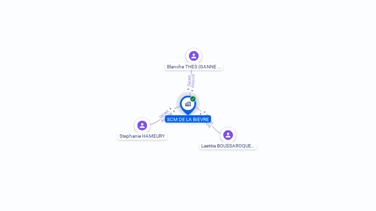 Cartographie gratuite de SCM DE LA BIEVRE