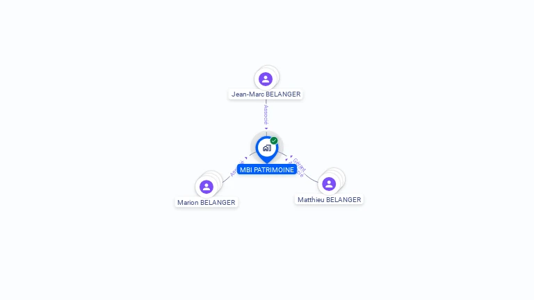 Cartographie gratuite de MBI PATRIMOINE