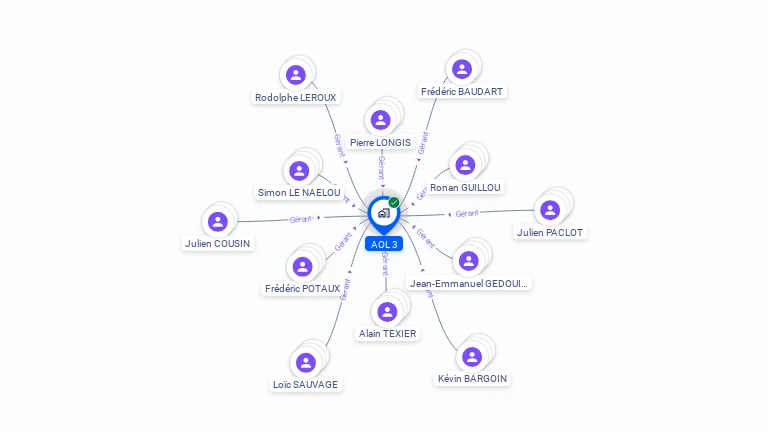 Cartographie gratuite d'AOL 3