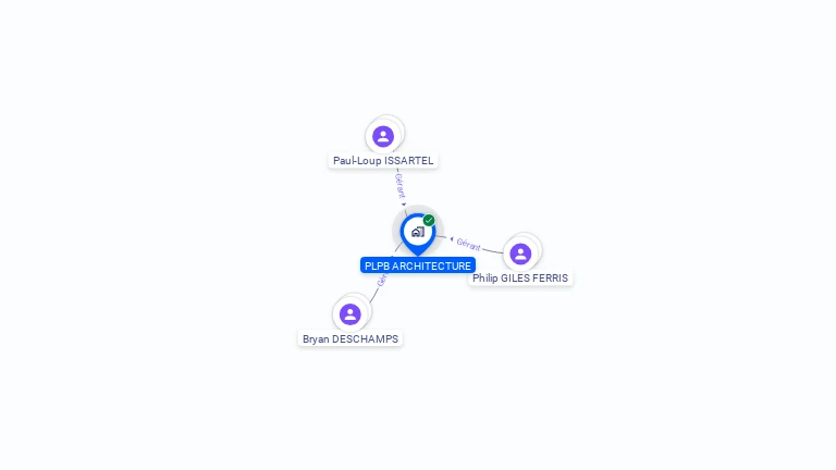 Cartographie gratuite de PLPB ARCHITECTURE