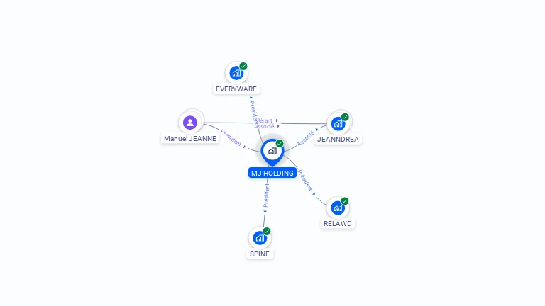 Cartographie gratuite de MJ HOLDING