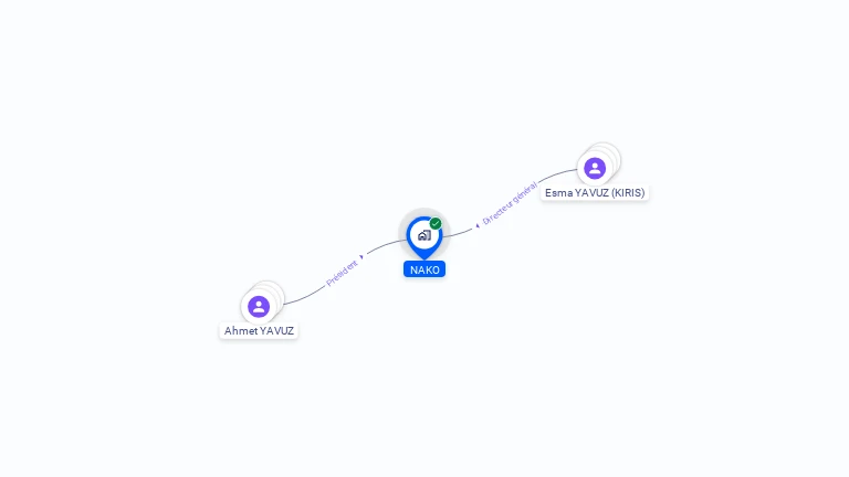 Cartographie gratuite de NAKO