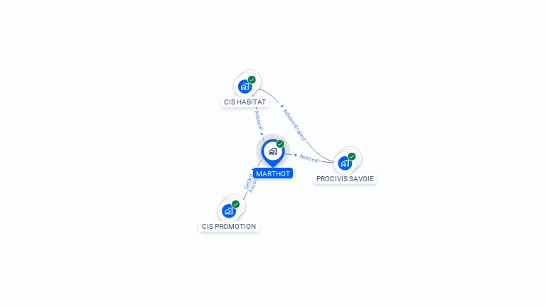 Cartographie gratuite de MARTHOT