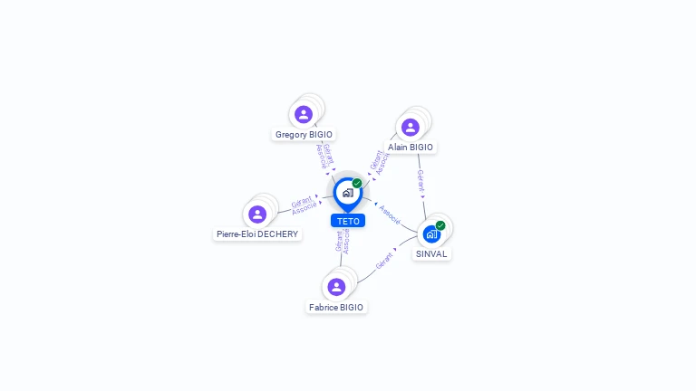 Cartographie gratuite de TETO