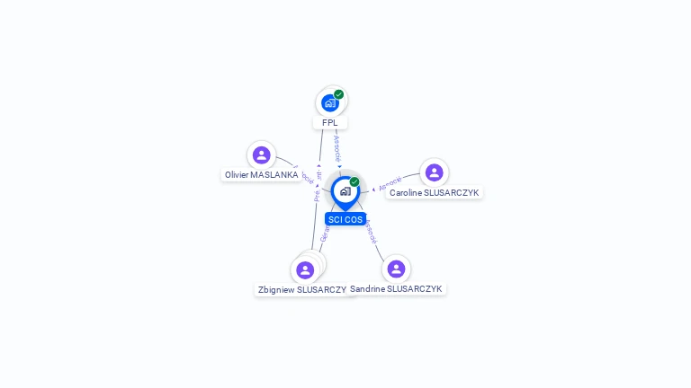 Cartographie gratuite de SCI COS
