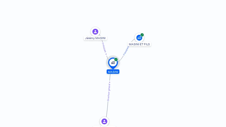 Cartographie gratuite de MASINI