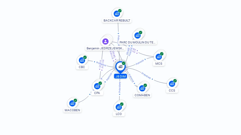 Cartographie gratuite de JB DIM