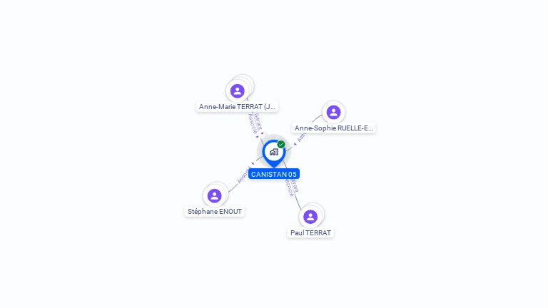 Cartographie gratuite de CANISTAN 05