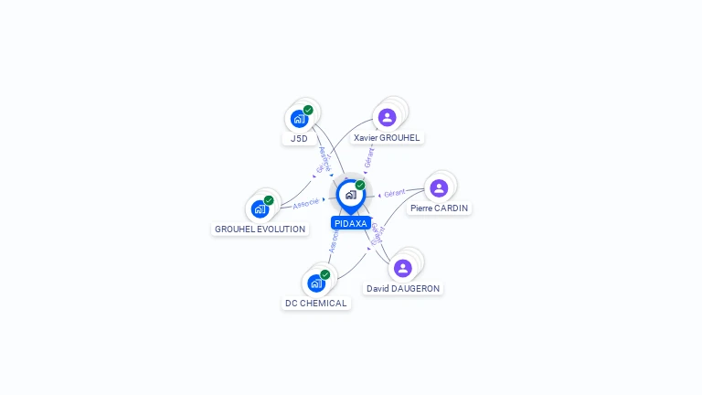 Cartographie gratuite de PIDAXA