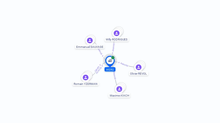 Cartographie gratuite de WERO
