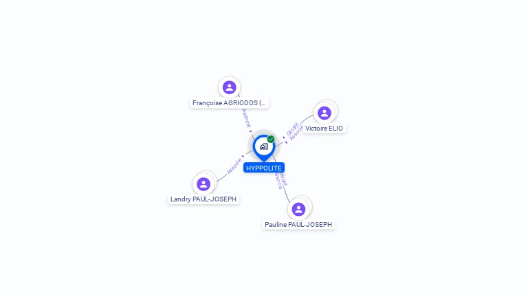 Cartographie gratuite de HYPPOLITE