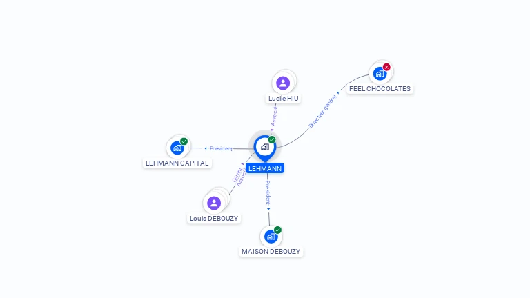 Cartographie gratuite de LEHMANN