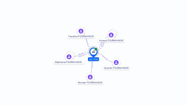 Cartographie gratuite de SCI PVH