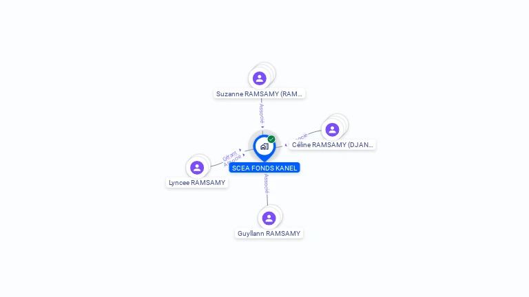 Cartographie gratuite de SCEA FONDS KANEL