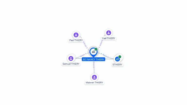 Cartographie gratuite de SCI NANCY THIERY