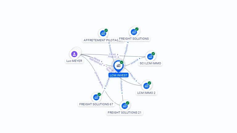Cartographie gratuite de LCM INVEST