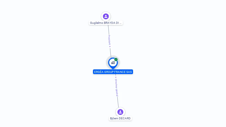 Cartographie gratuite d'ERGEA GROUP FRANCE SAS