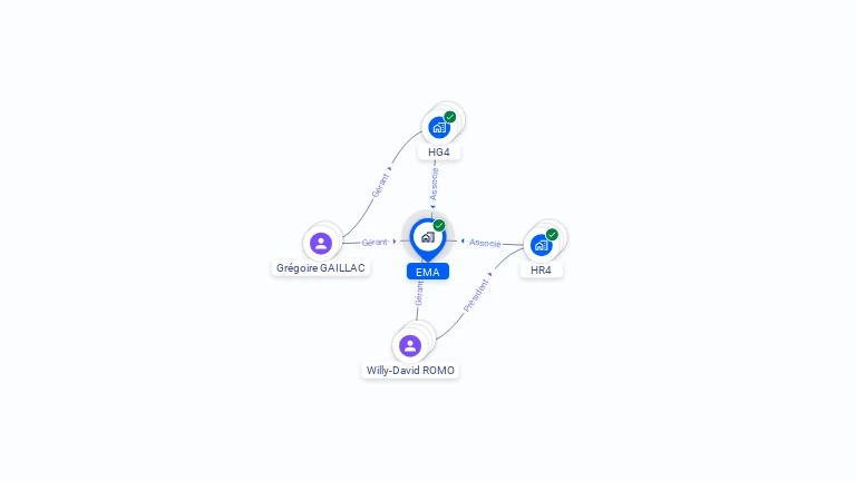 Cartographie gratuite d'EMA