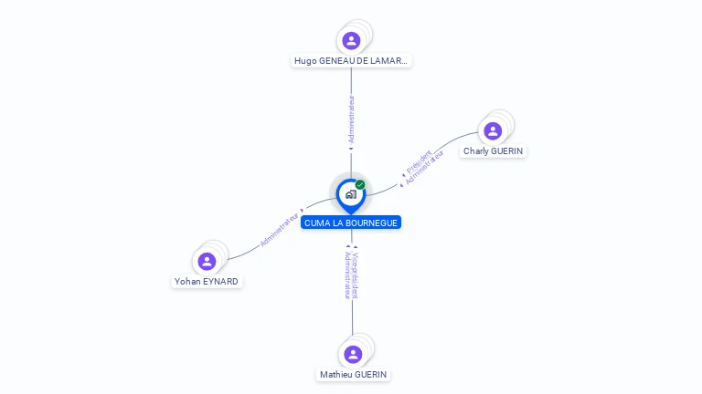 Cartographie gratuite de CUMA LA BOURNEGUE
