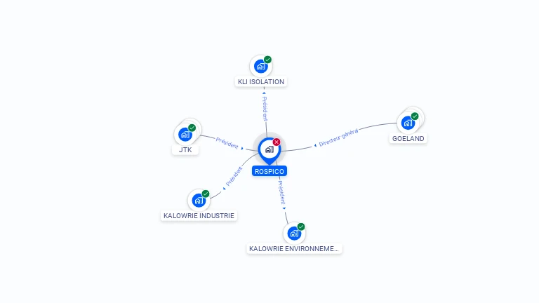 Cartographie gratuite de ROSPICO