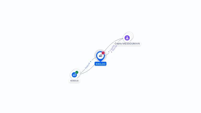 Cartographie gratuite de KIKILOO