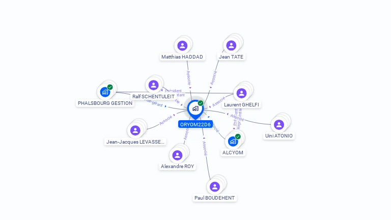 Cartographie gratuite d'ORYOM22D6
