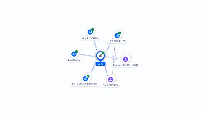 Cartographie gratuite de 4PC