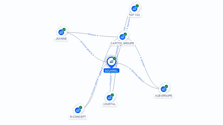 Cartographie gratuite de SQUIRREL