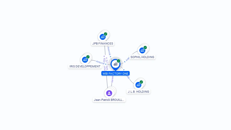 Cartographie gratuite de WBI FACTORY ONE