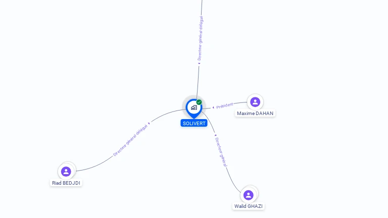 Cartographie gratuite de SOLIVERT