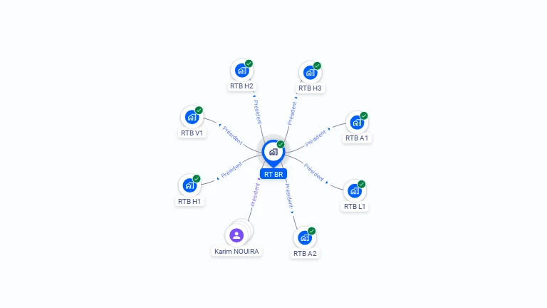 Cartographie gratuite de RT BR