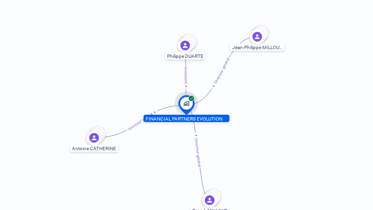 Cartographie gratuite de FINANCIAL PARTNERS EVOLUTION