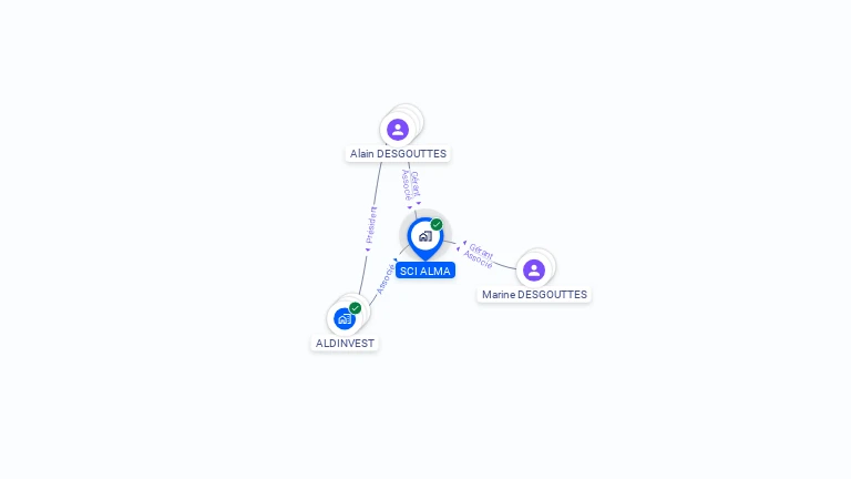 Cartographie gratuite de SCI ALMA