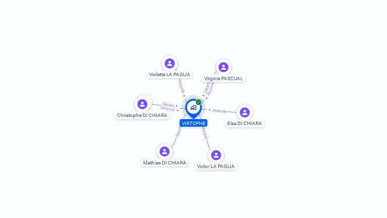 Cartographie gratuite de VIRTOPHE