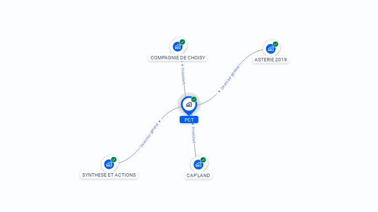 Cartographie gratuite de PCT