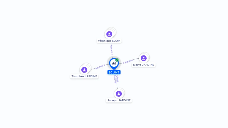 Cartographie gratuite de SC JMT