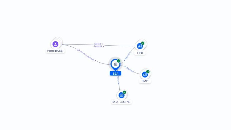 Cartographie gratuite de B2A