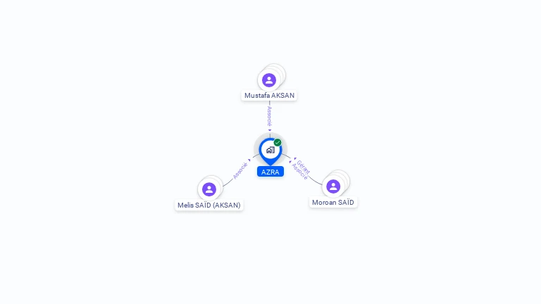 Cartographie gratuite d'AZRA