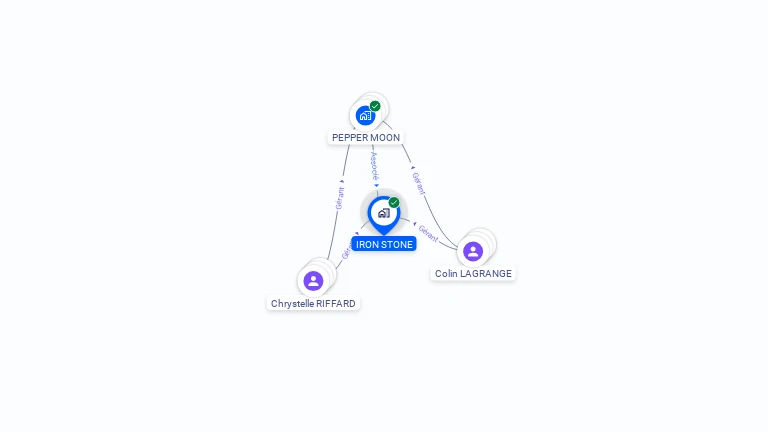 Cartographie gratuite d'IRON STONE