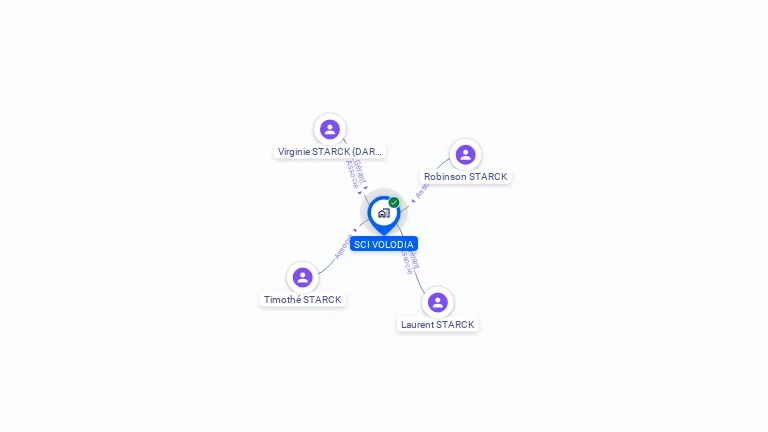 Cartographie gratuite de SCI VOLODIA