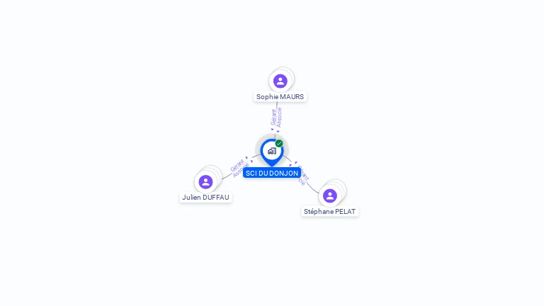 Cartographie gratuite de SCI DU DONJON