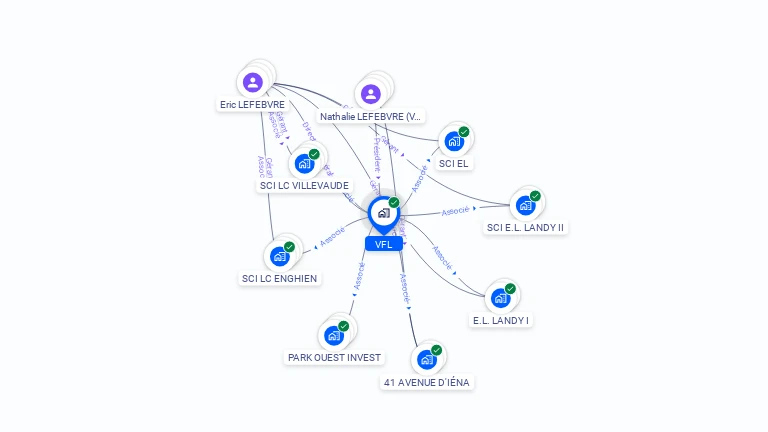 Cartographie gratuite de VFL