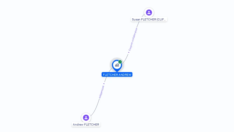 Cartographie gratuite de MONSIEUR ANDREW FLETCHER