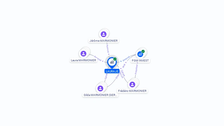 Cartographie gratuite de LAURAJE